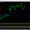 21/11/17 FX　29日目