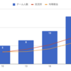 ブルックスの法則を可視化できるのか（あるいは、人と月は等価交換できるのか）