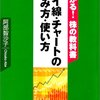 ケイ線・チャートの読み方・使い方 読了