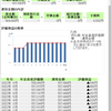 idecoがどんどん減って行く