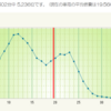 NBOX燃費記録3/10