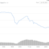 $TITAN(IRON Titanium Token) で何がおきたのか