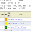 土曜競馬レヴュー