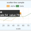 Chart.js の 線グラフ scatter で線グラフにする