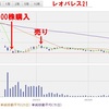 レオパレス21の不祥事による株価暴落でちょい儲け