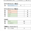 【最新】選挙人獲得予想で見る　トランプ勝利の無理ゲー②