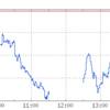 日経平均２００００円割れ寸前