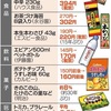 6月使用分から家庭用電気代を東電が引き上げ　ガソリン補助金は縮小　カレールウなど3300品目の食品も値上げ  