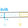 雑記240320 内部実装いろいろ