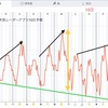 【カラダ予報】 気温差と気圧差と疲労