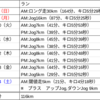 2023 1/8〜1/14 ランニング週記