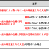 非常事態に備える