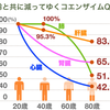 サラリーマンの健康にとっておきの「100年に一度の栄養素材」とは？　