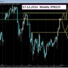 【JPN225/日経225先物】12.12.2016～16.12.2016【復習】