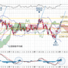 NY金2000ドルの大台再トライへ、チャンスはFOMC直後？