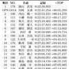 新潟ヒルクライム年代別4位