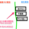 「働きやすさ」と「働きがい」は人生全てに応用可能