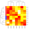 heatmapの横に色をつけるオプション