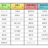 【自己分析ツール】ストレングスファインダーを受けたので、その実践法について本気で考えてみた!①