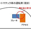 ◎「踏み違え事故」の要因の半分は車の構造による