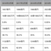 吉野家の利益率