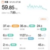 59.85kg 前日比 -0.25kg