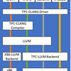 Habana Labs が TCP Compiler を github に公開、doron1 ってなんだ？