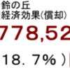 発電量経済効果