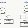 広告配信サーバーにおける DynamoDB Accelerator (DAX) 活用事例の紹介