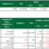 今月の成績(2022-01)