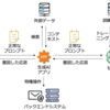 OWASP Top 10 for LLM Applicationsを超わかりやすく図解してみた（その1）