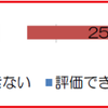 岡山大学の不正告発者解雇問題: 大学内の教職員の意見