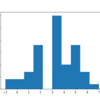 くじのポートフォリオを Python でシミュレーション