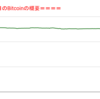 ■途中経過_2■BitCoinアービトラージ取引シュミレーション結果（2022年4月18日）