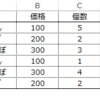 セル範囲の数式をコピーする - Range.Formula