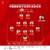 W杯アジア最終予選vs中国代表