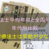 理学療法士の給料が安いのも困るけど、昇給が少なくて将来が不安！