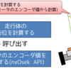 ETロボコンにおけるモックの役割と作り方