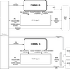 RISC-VのIOMMUの仕組み (2. IOMMUが使われる流れ)