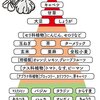 がん予防効果の高い食品ピラミッドの図が参考になる 毎日食べたいにんにく、キャベツ、納豆