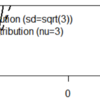 Machine Learning: A Probabilistic Perspective： ノート3