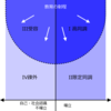  組体操の高同調・限定同調・受容・疎外