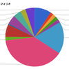 ポートフォリオの確認．2017年9月