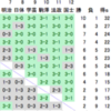 2015年度関東大学秋季リーグ男子１部・11日目（最終日）