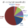 【資産運用】ポートフォリオ更新（2019年5月末時点）