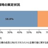 中小企業の人材戦略