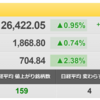 ９/30（金）英国がちぐはぐな政策運営をやる中、景気悪化懸念の耐性が求められる米国市場