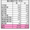 有名校の募集人数における男女差について～その２～