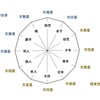 十二大従星とは？それぞれの星の特徴・後編／算命学ブログ