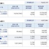 資産公開(2020.7)2週目